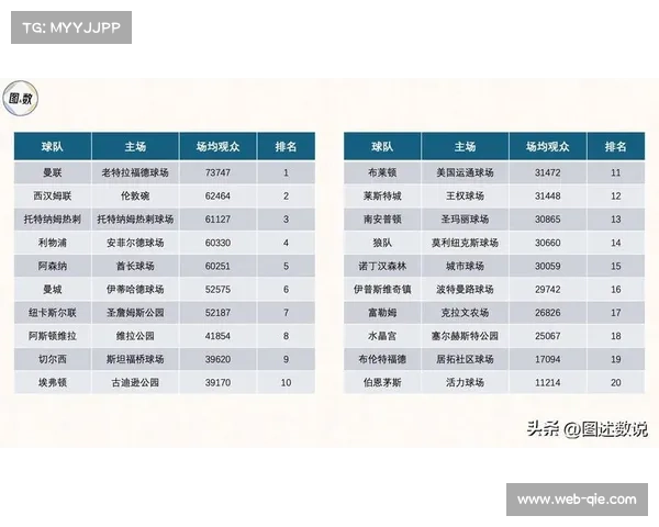 英超首轮上座率创五年新高球迷热情回升彰显联赛吸引力 英超首轮上座率创五年新高球迷热情回升彰显联赛吸引力